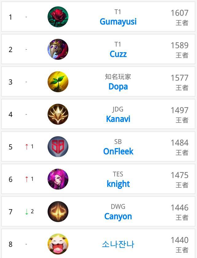 这些年轻运 这些年轻运