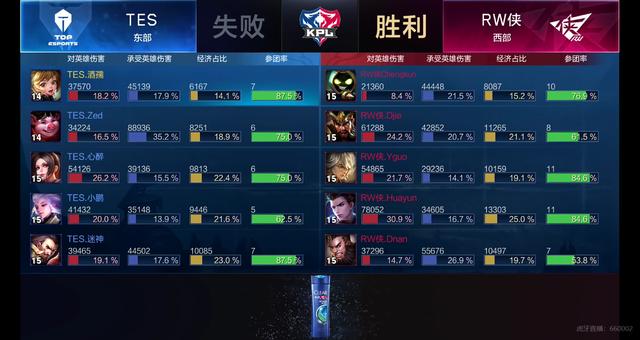 样打出距离 样打出距离